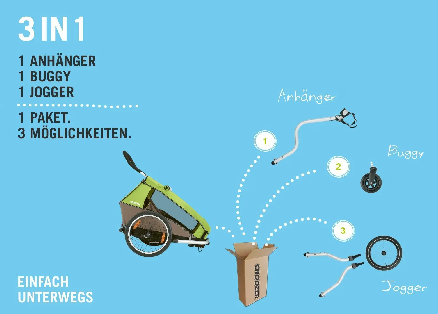 Croozer Kid For 2 Ab 2016 Mit Buggy- Und Joggerset Zweisitzer Meadow Green *** – Bild 8