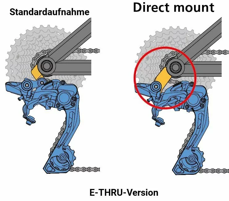 Bulls Ausfallende (Schaltauge) Für E-Stream Mit 650Wh-Akku Ab 2018 ST-131 Normal-Mount – Bild 5