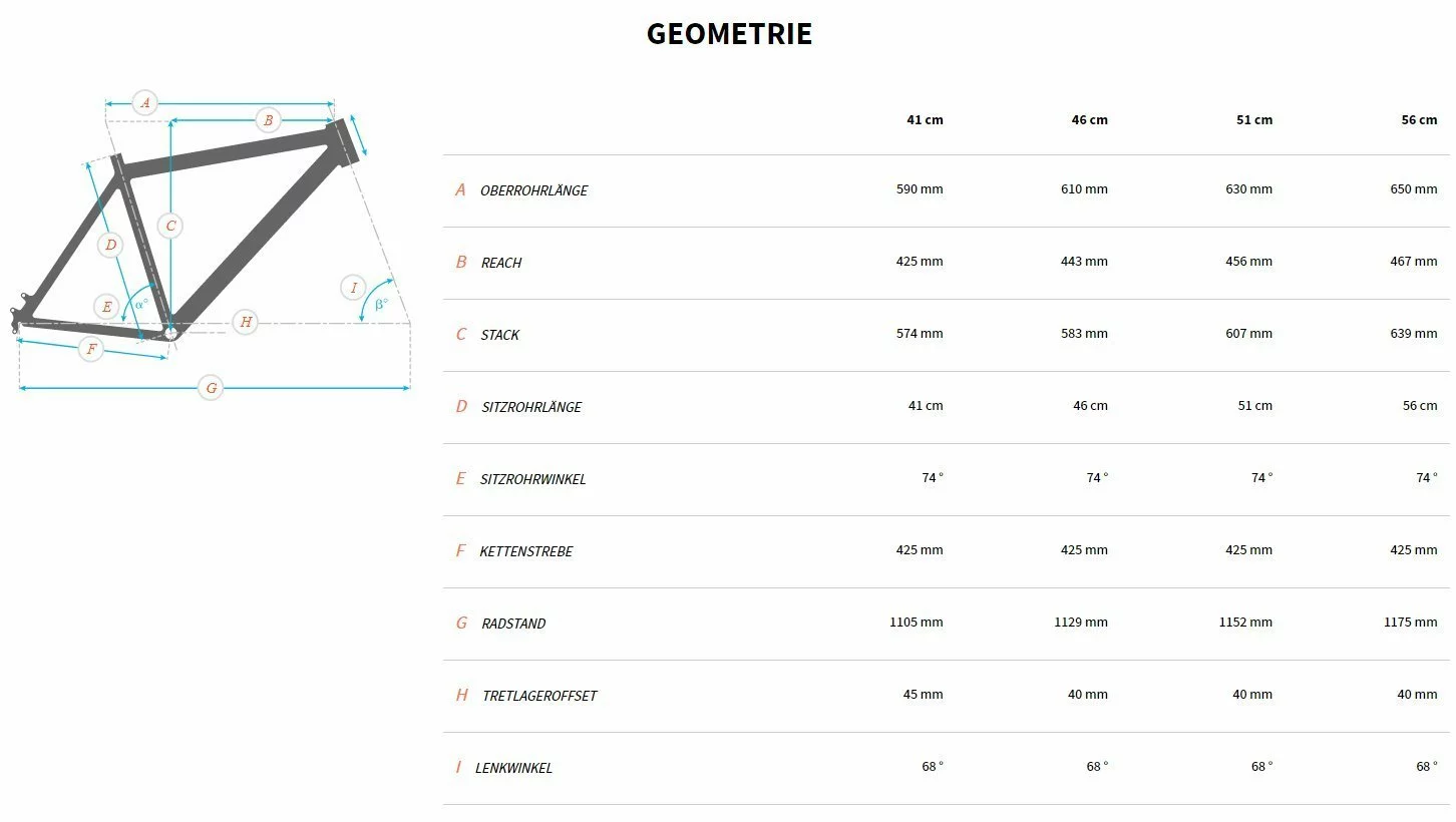 Bulls Copperhead 3 27½-Zoll 2022 – Bild 5